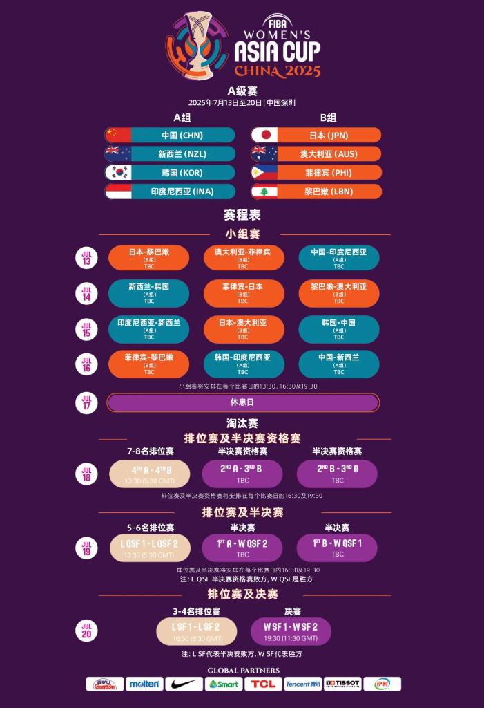成功的关键